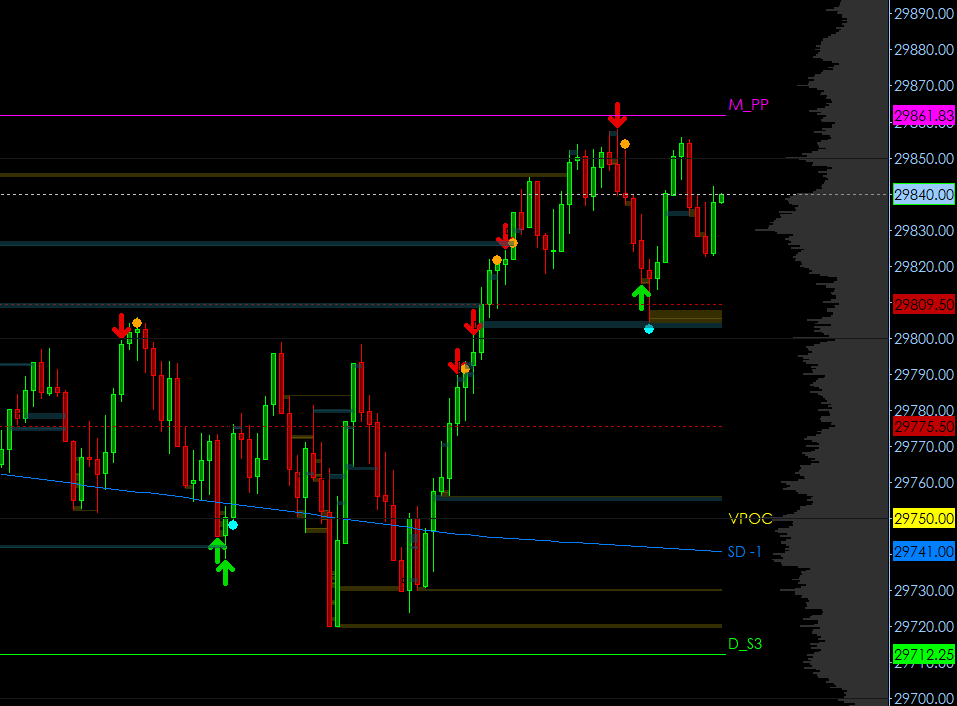Setups confirmed near the VWAP band and pivots