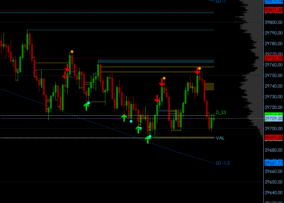 Congestion zone with setups on both sides